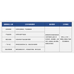 北京京東方茶谷電子有限公司青島分公司普工招聘